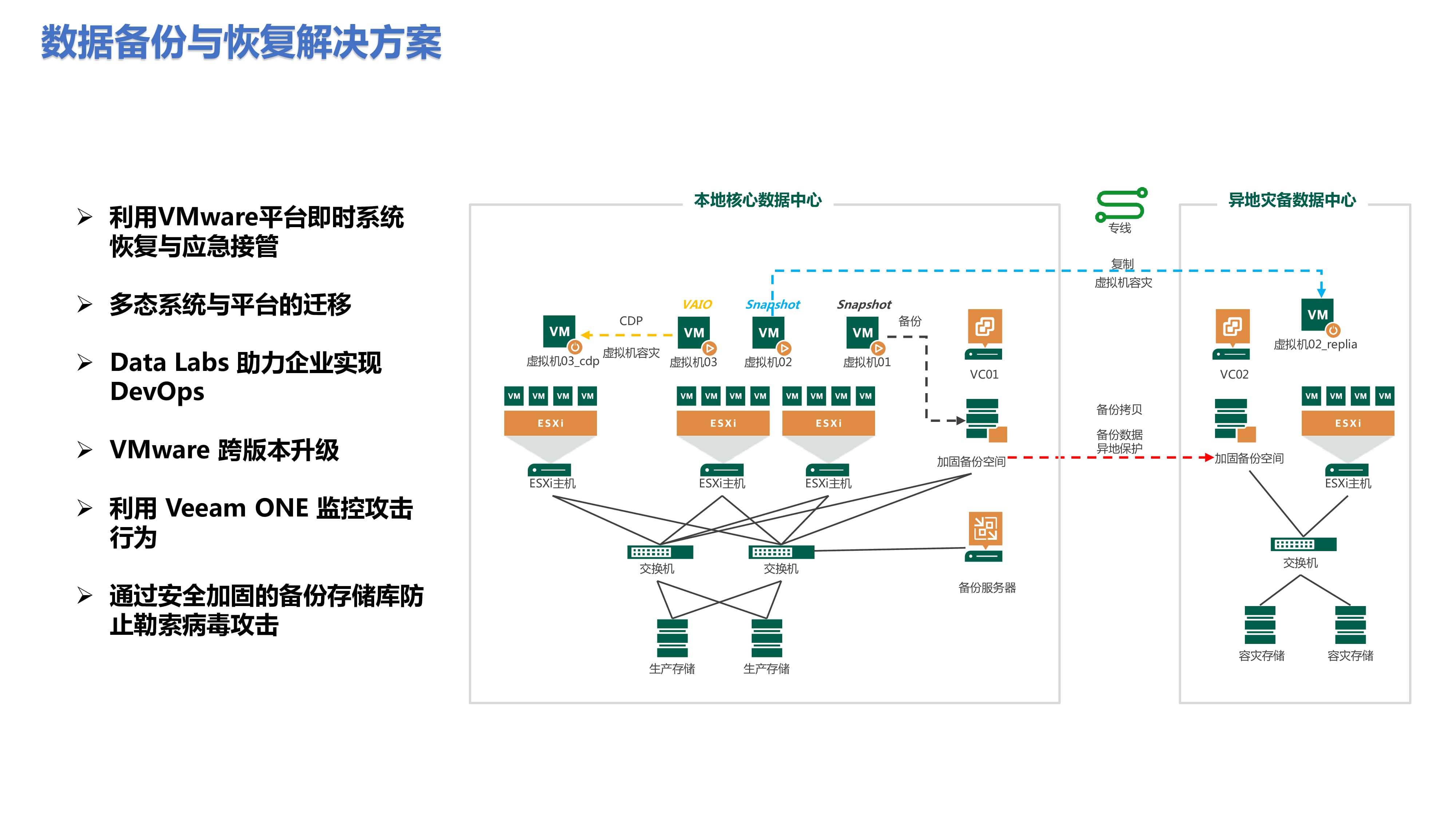 数据备份与恢复解决方案
