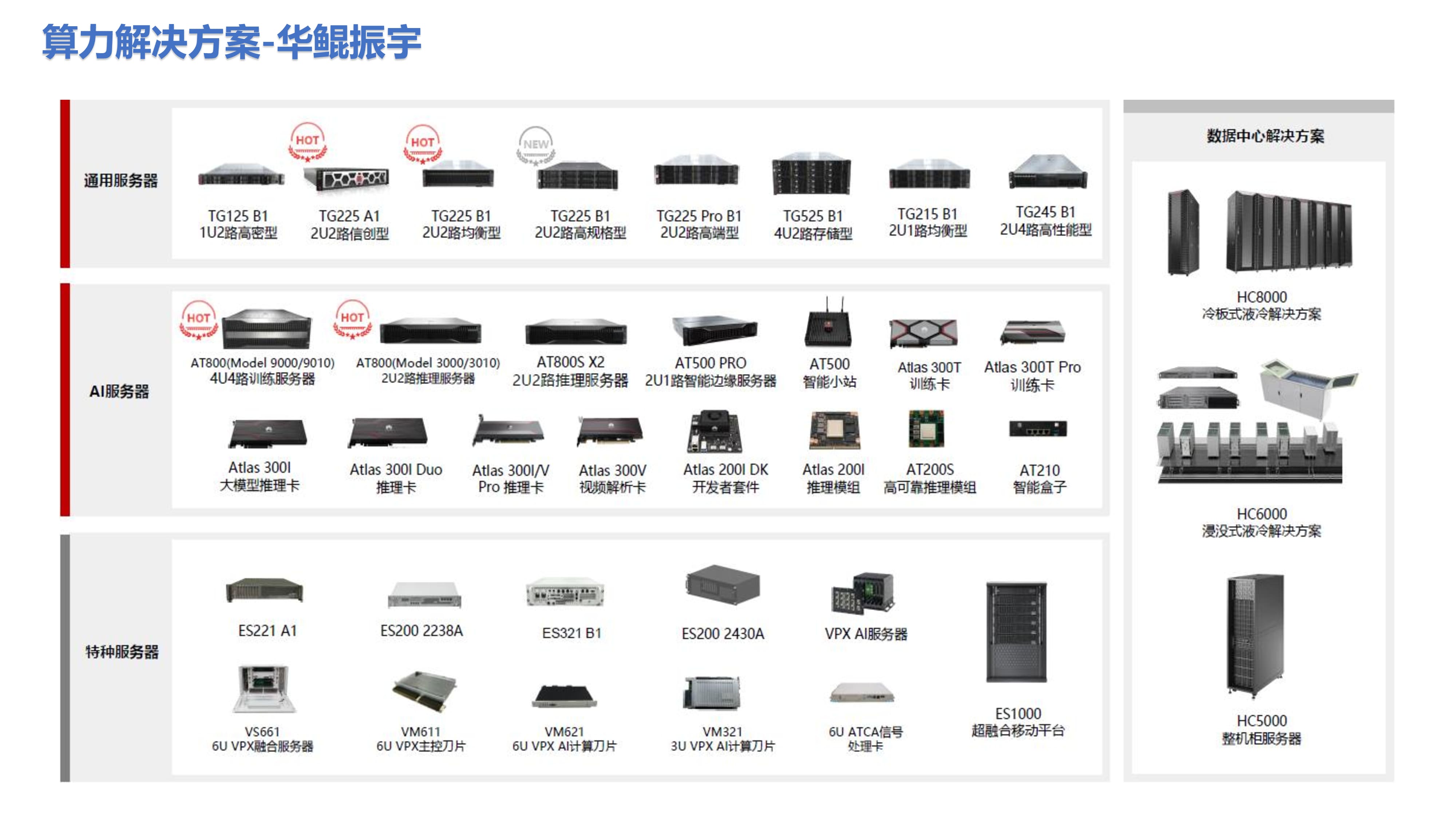 算力解决方案