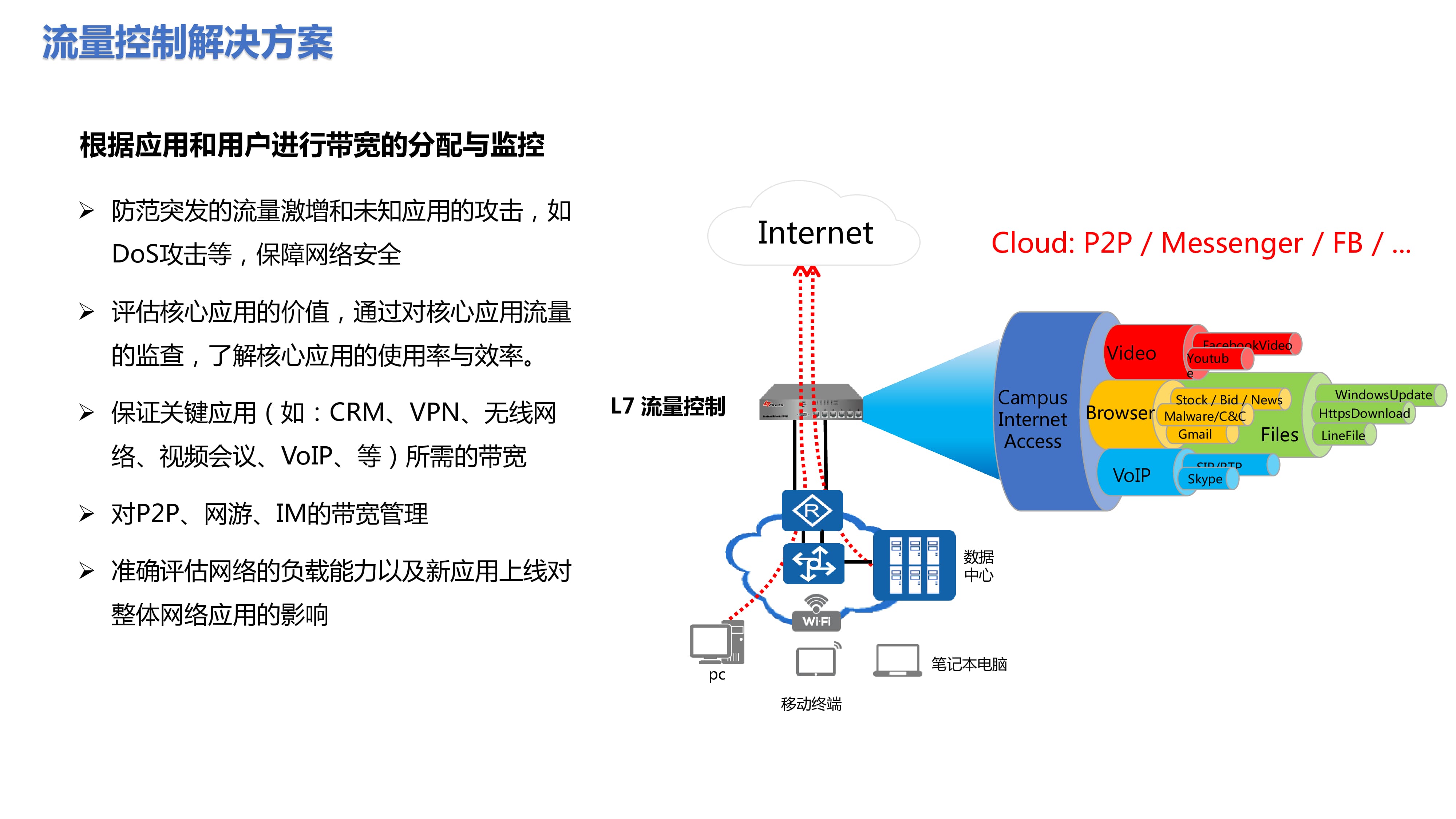流量控制解决方案