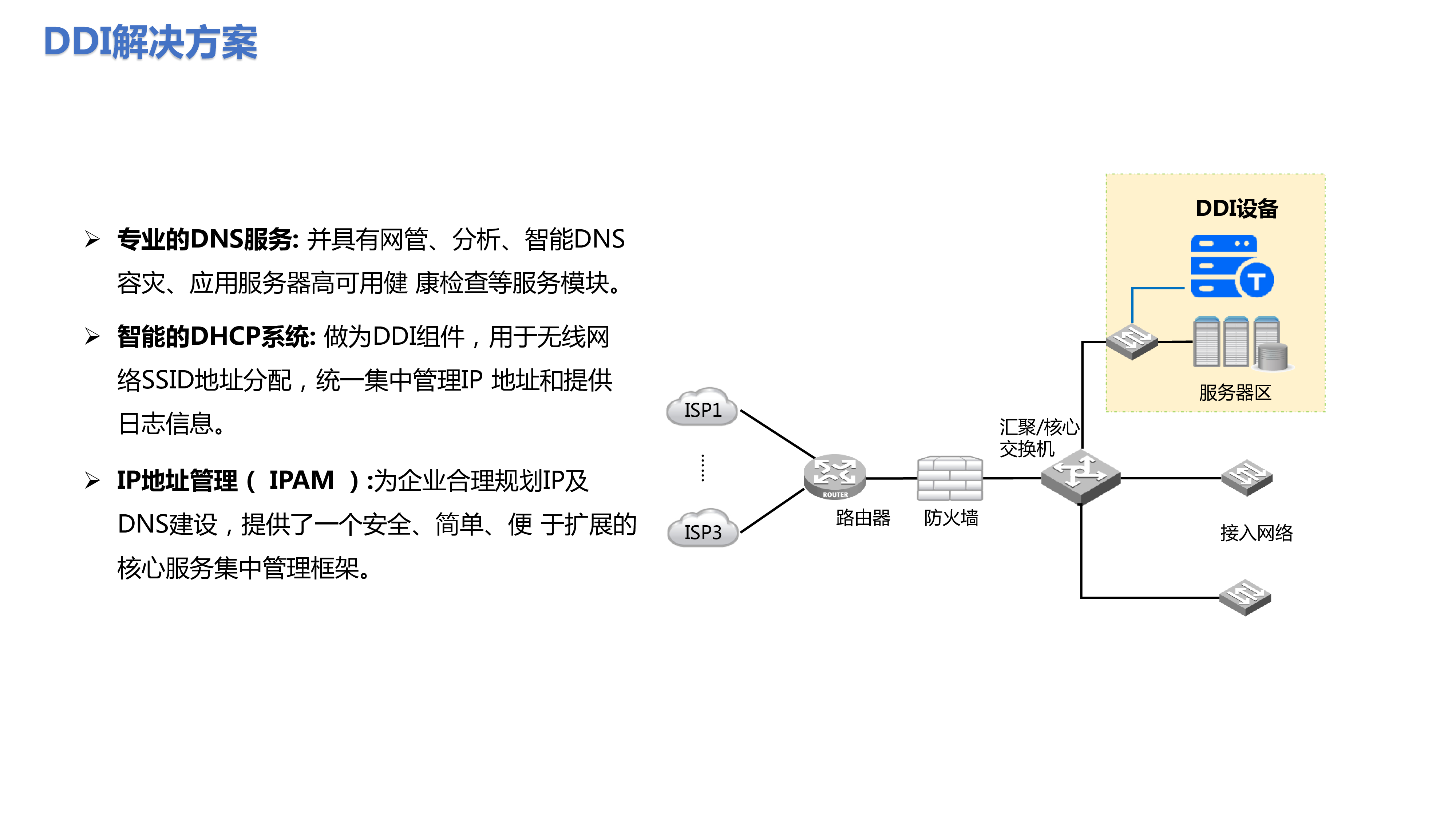 DDI解决方案