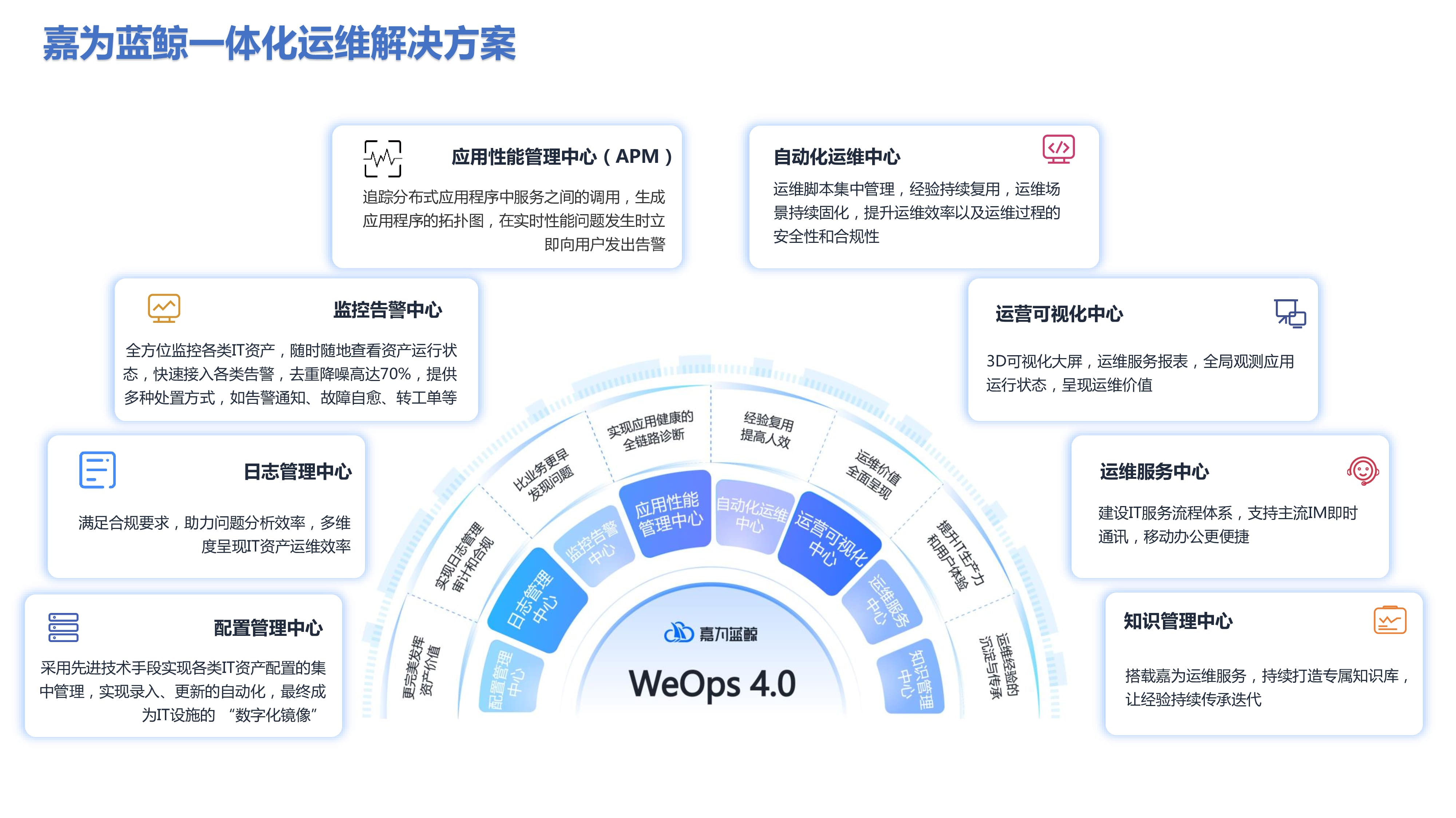 嘉为蓝鲸一体化运维解决方案