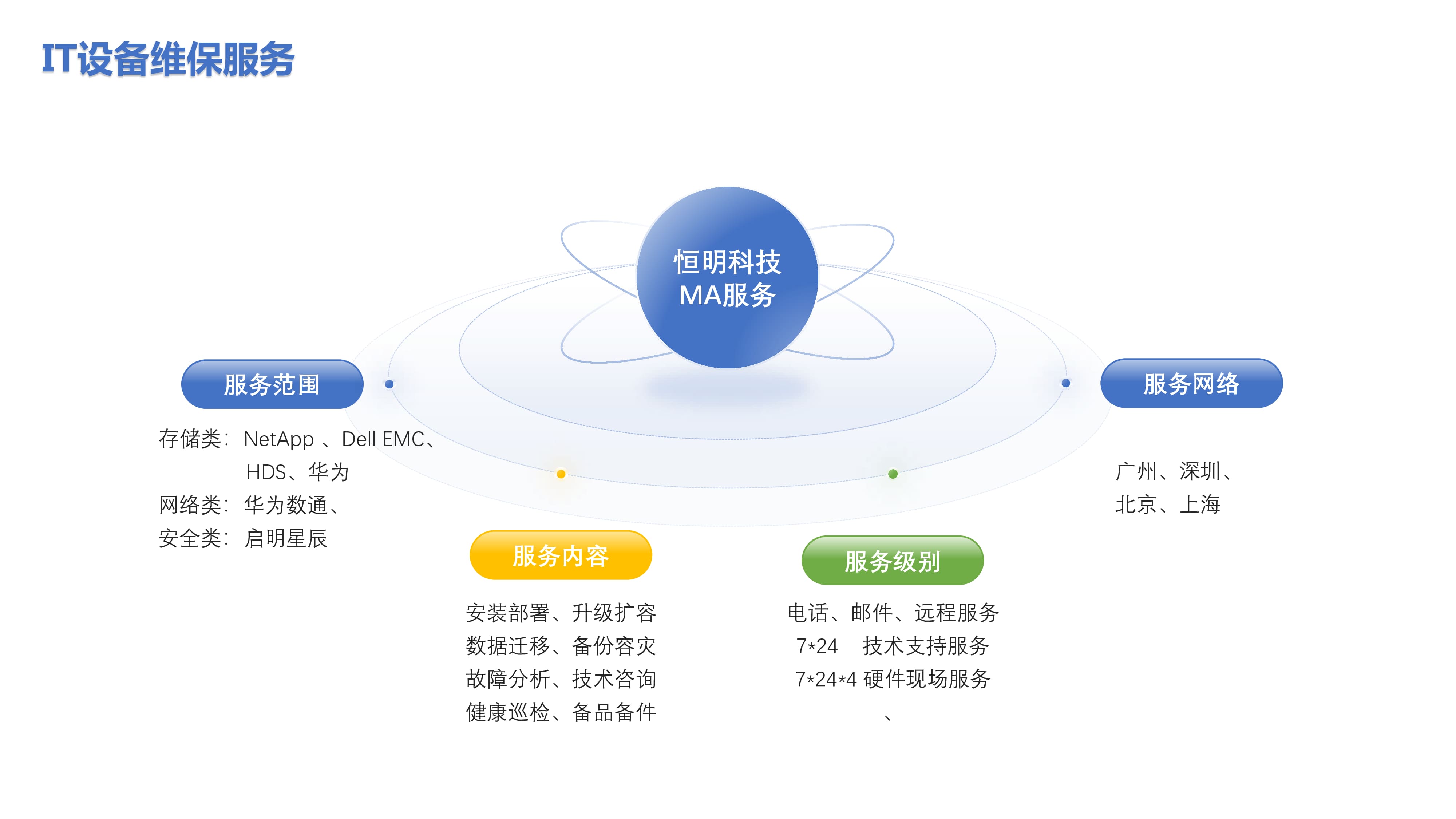 IT设备维保服务