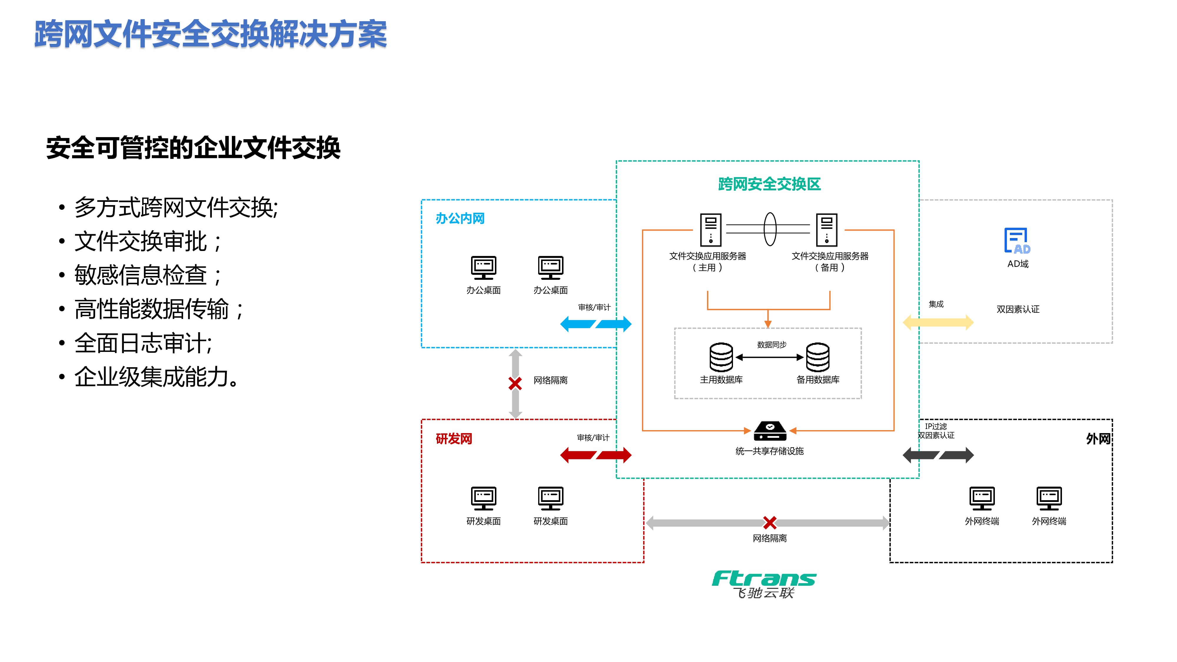 跨网文件安全交换解决方案