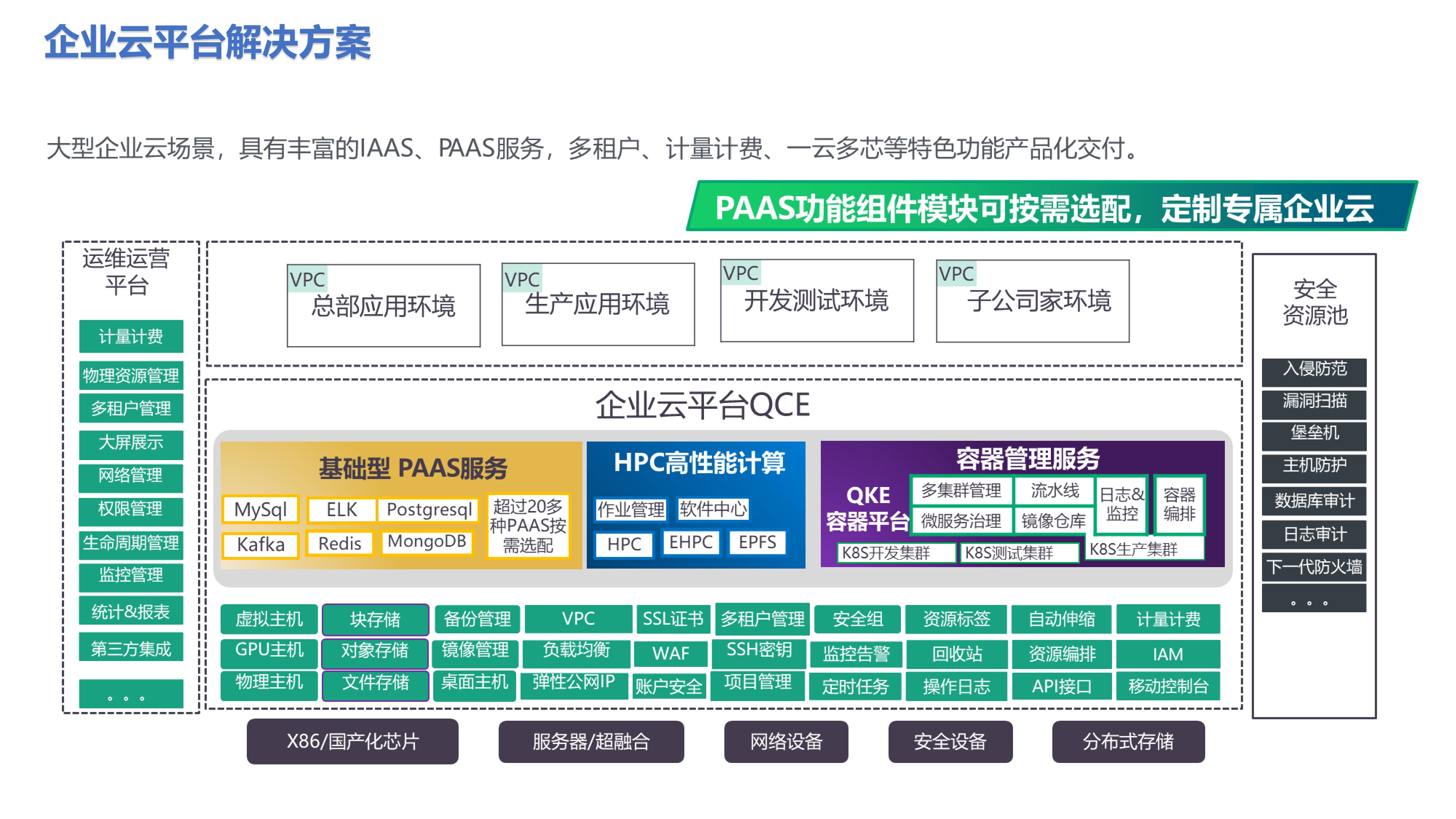 企业云平台解决方案